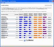 RealMetrics Client - Email Hosting screenshot